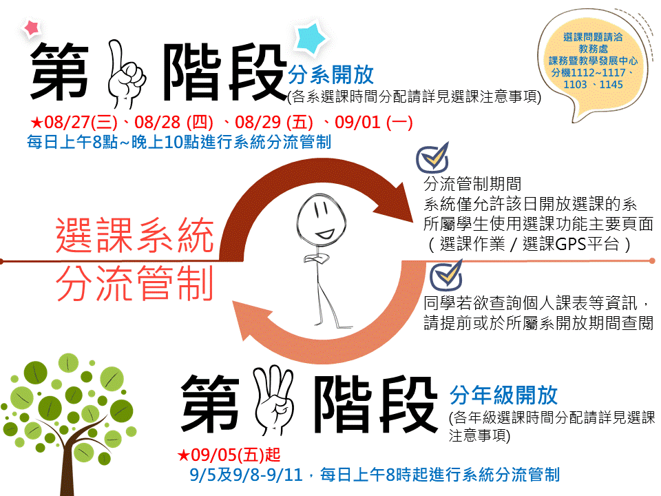分流說明