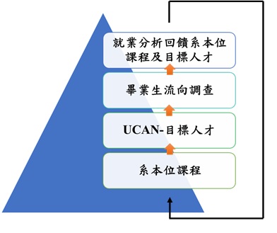 圖 圖